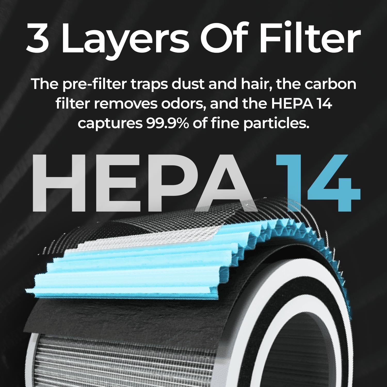 AirPro Replacement Filter Compatible with AirPro Purifier - Image 4